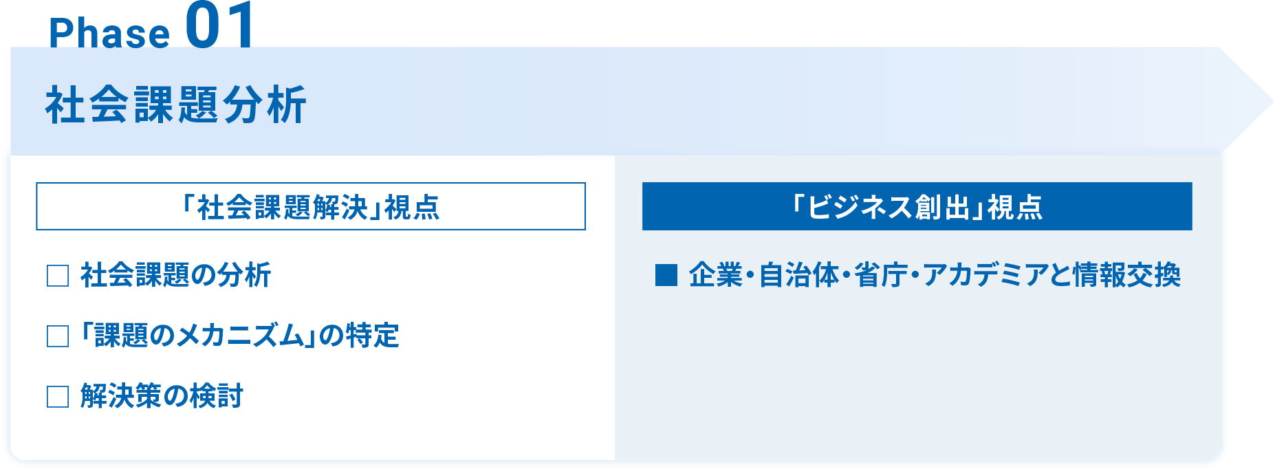 Phase 01 社会問題分析