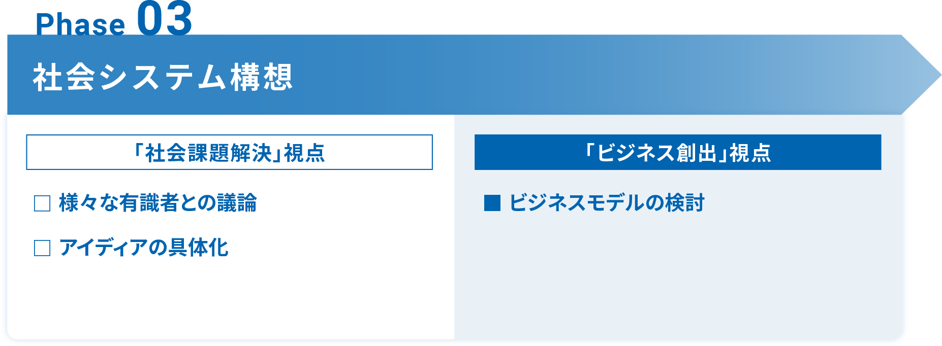 Phase 03 社会システム構想