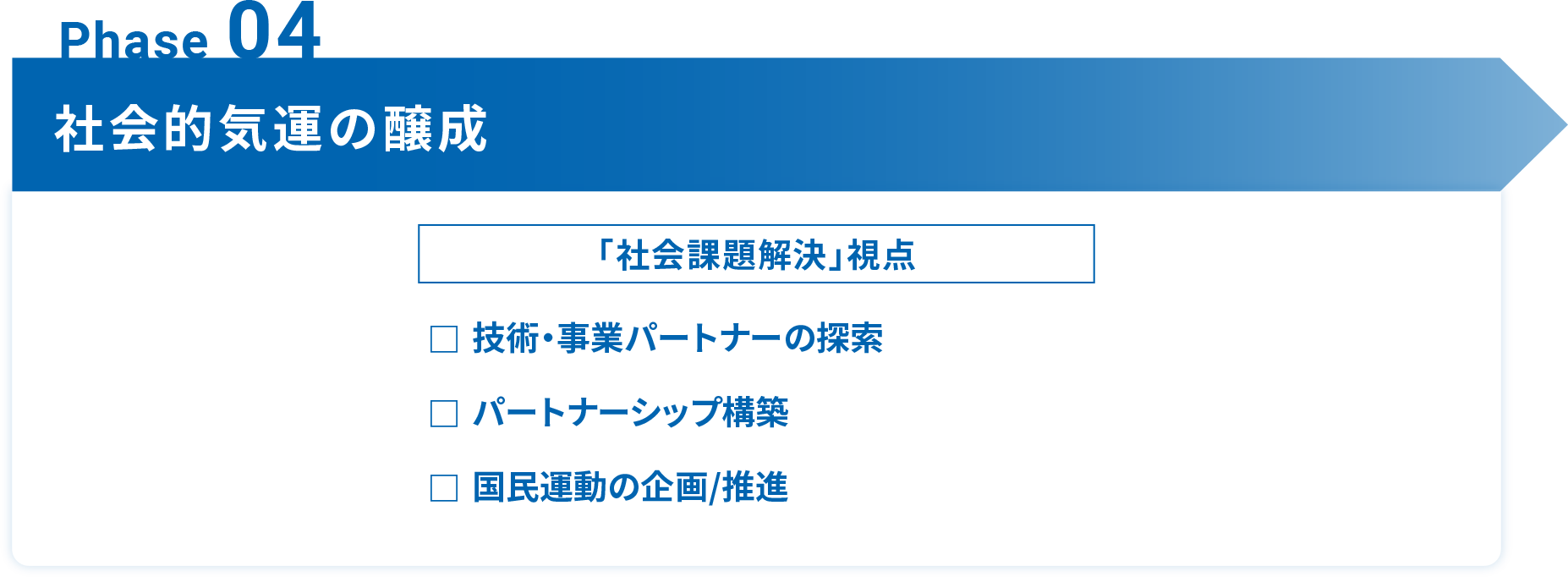 Phase 04 社会的気運の醸成