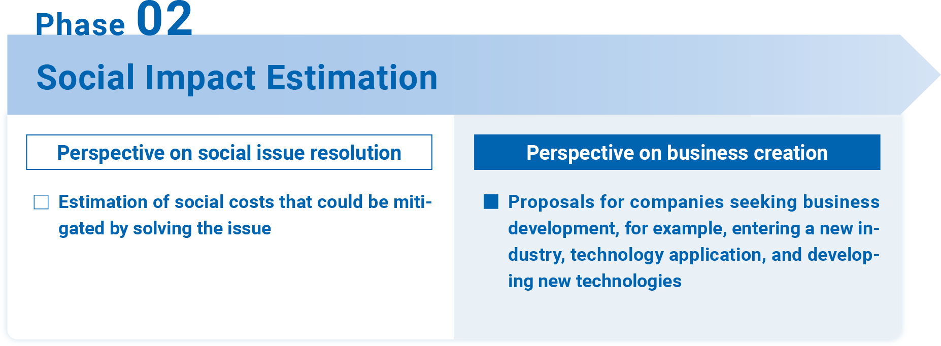 Phase 02 Social Impact Estimation