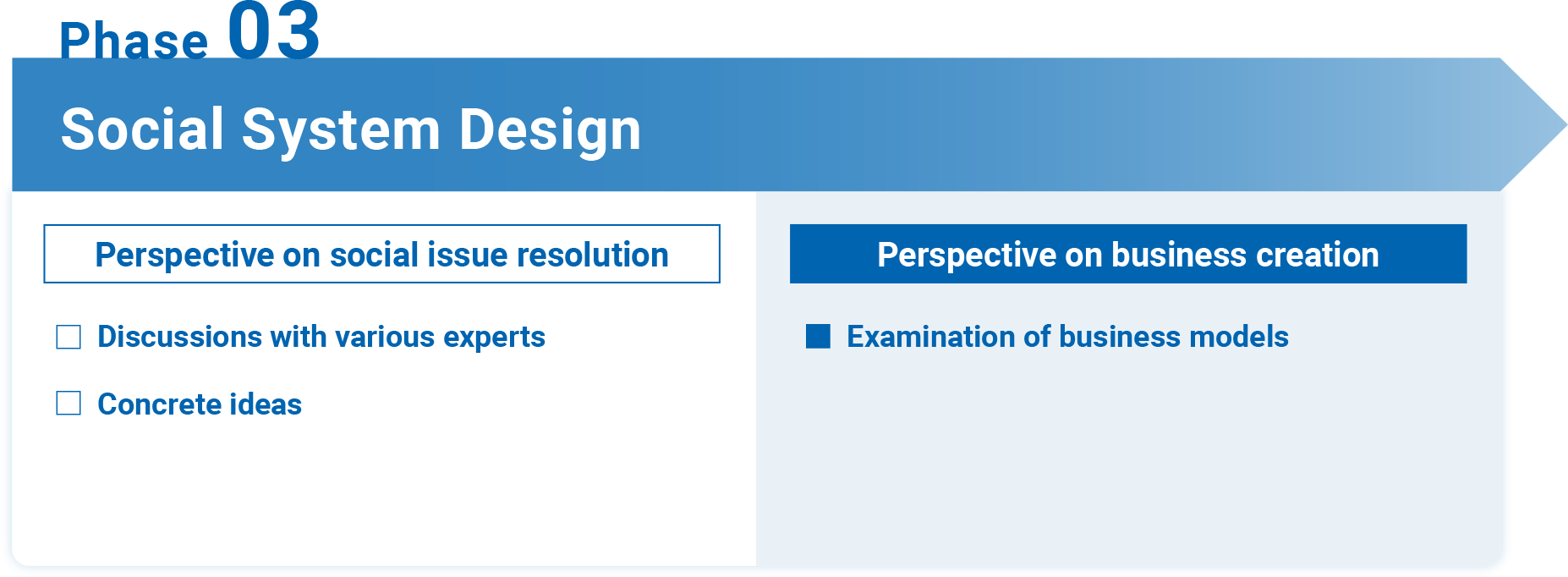 Phase 03 Social System Design