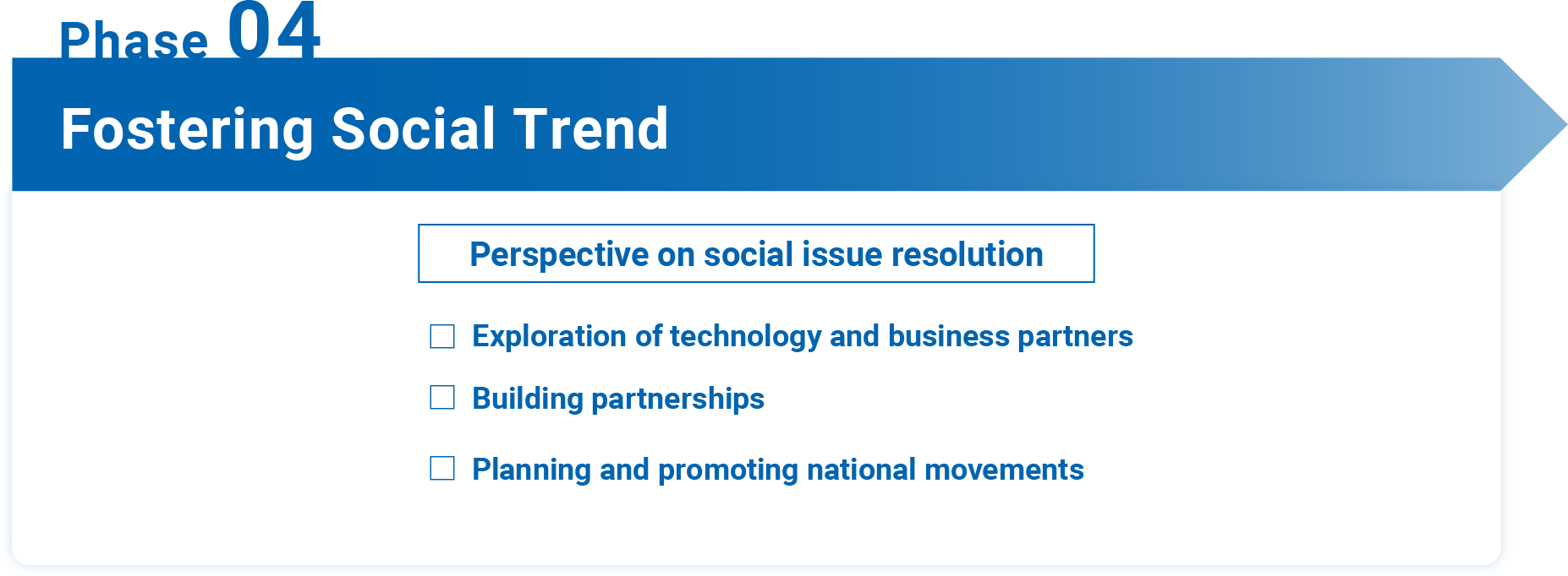 Phase 04 Fostering Social Trend