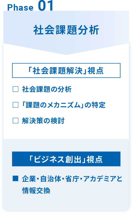 Phase 01 社会問題分析