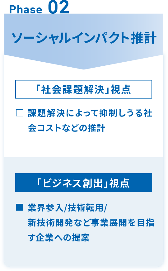 Phase 02 ソーシャルインパクト推計