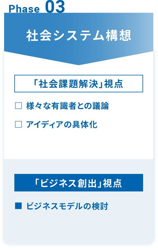 Phase 03 社会システム構想