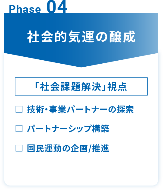 Phase 04 社会的気運の醸成