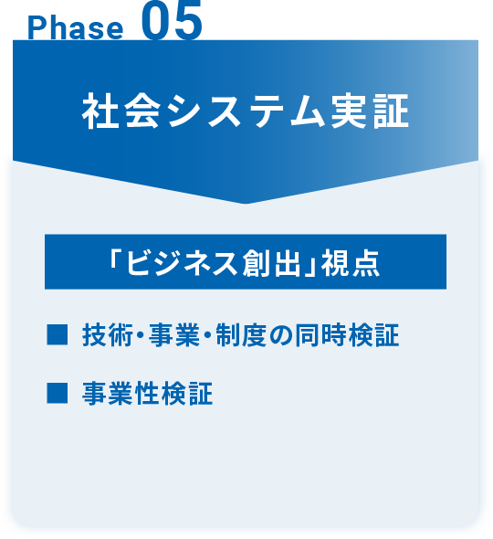 Phase 05 社会システム実証