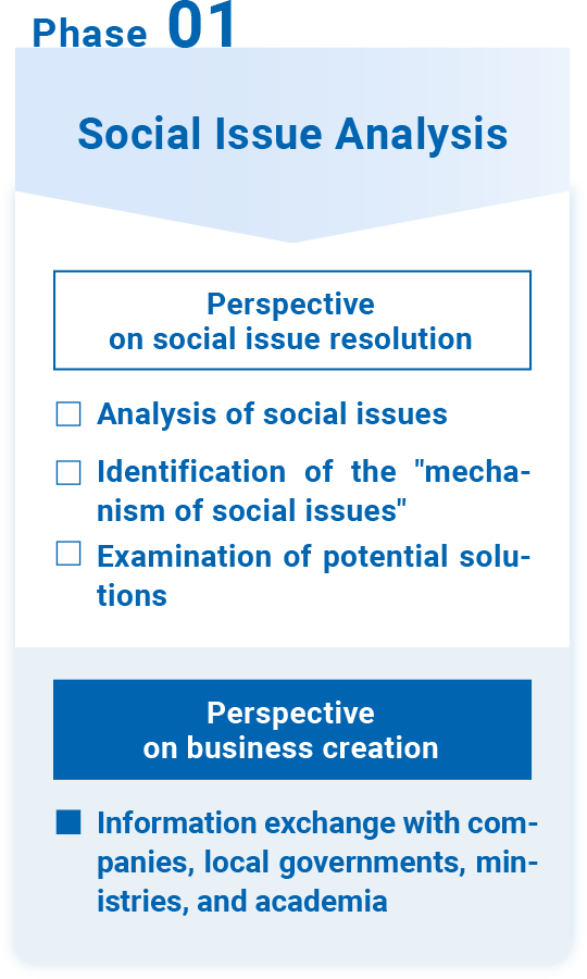 Phase 01 Social Issue Analysis