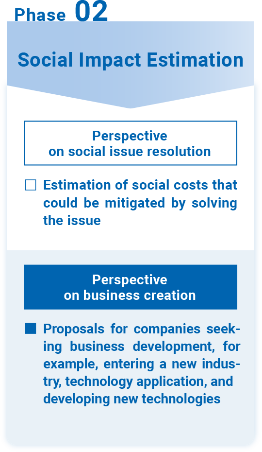 Phase 02 Social Impact Estimation