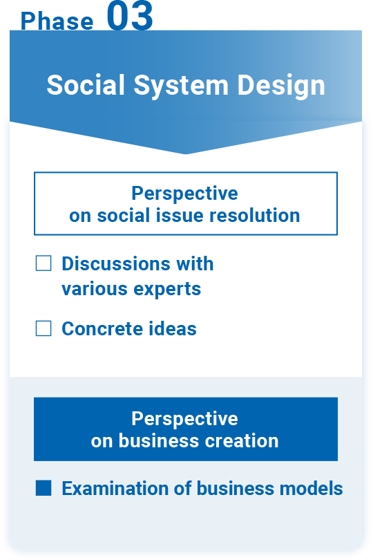 Phase 03 Social System Design